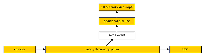 gstreamer_pipeline